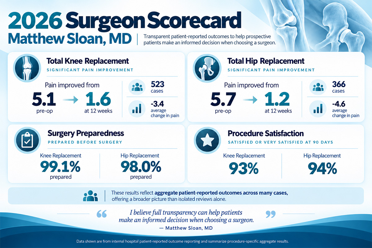 Surgeon Scorecard